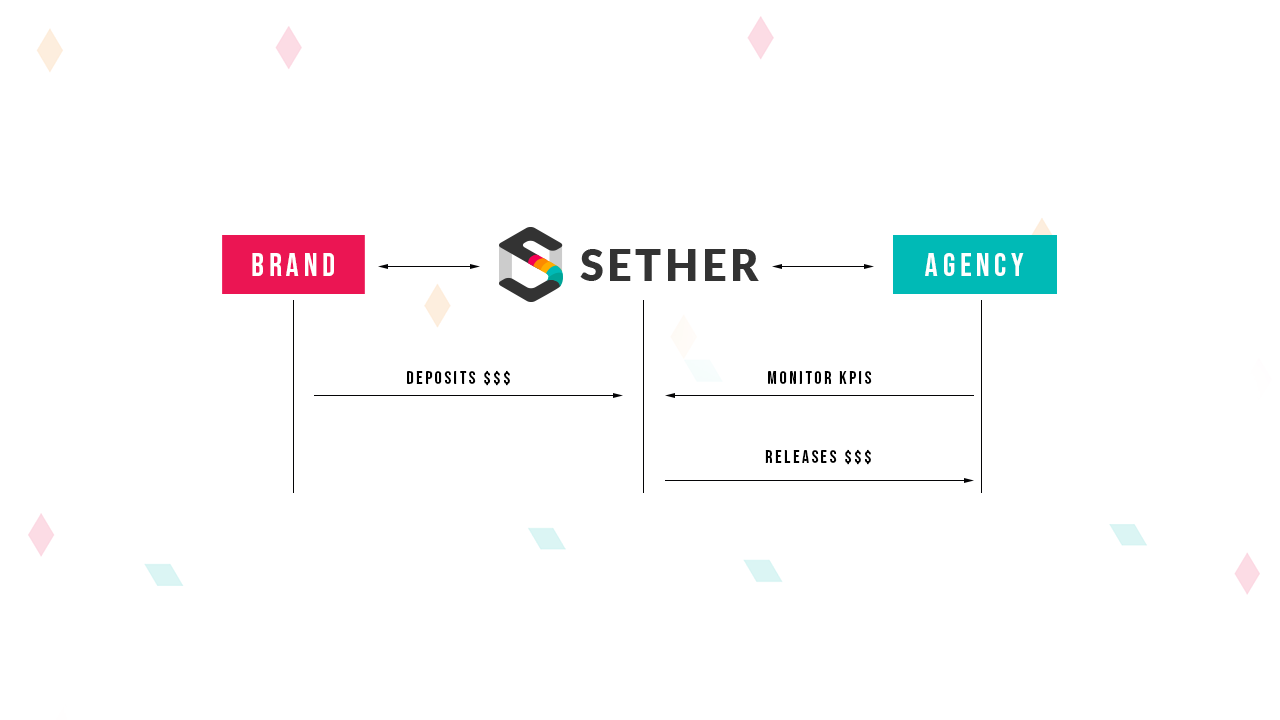 3party-diagram-sether-works