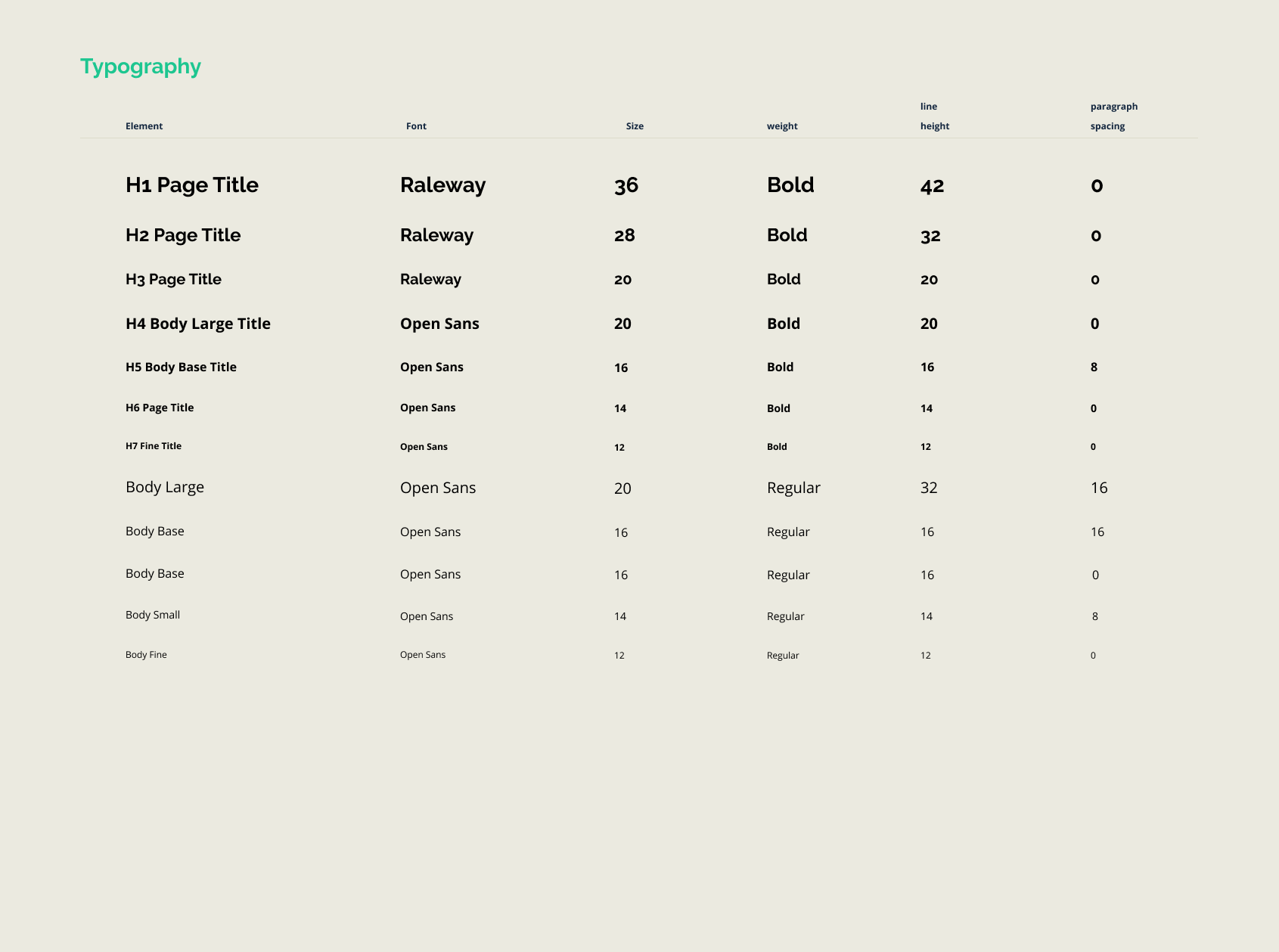 design-system-typography