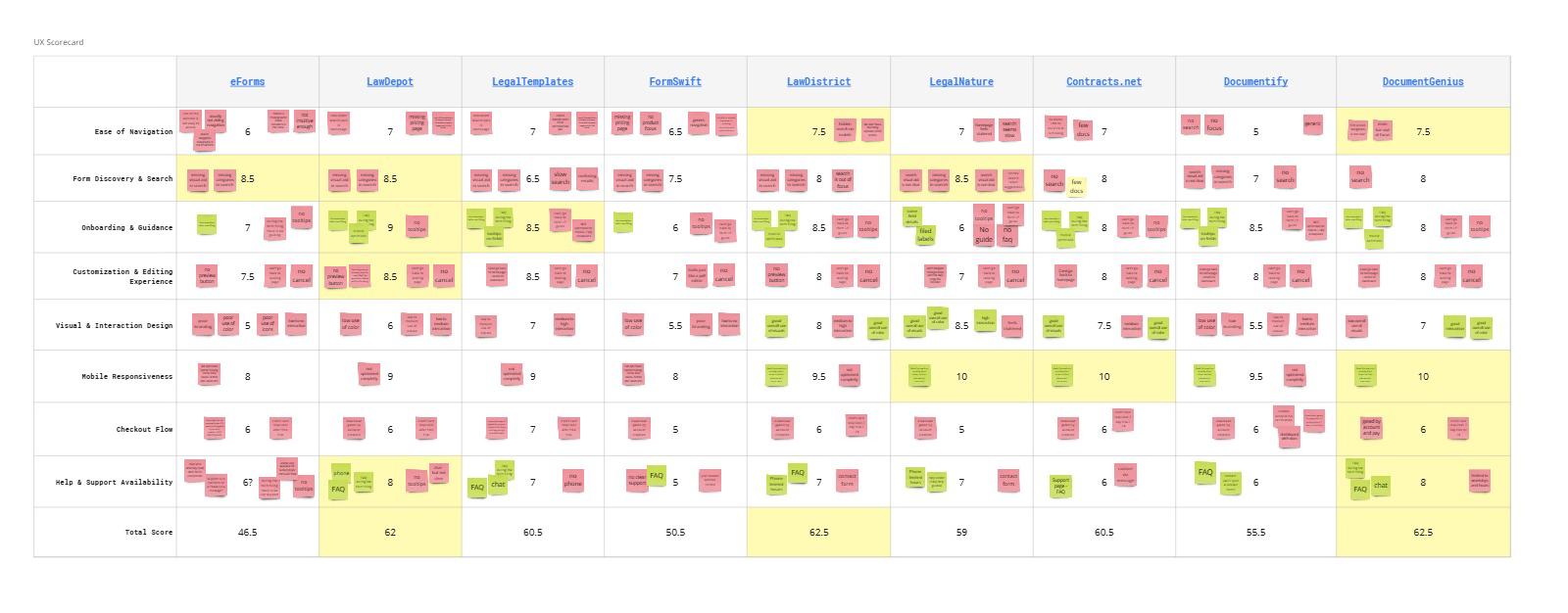 scorecards-research-part